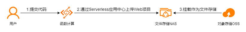 壹号娱乐-com - NG大舞台,有梦你就来