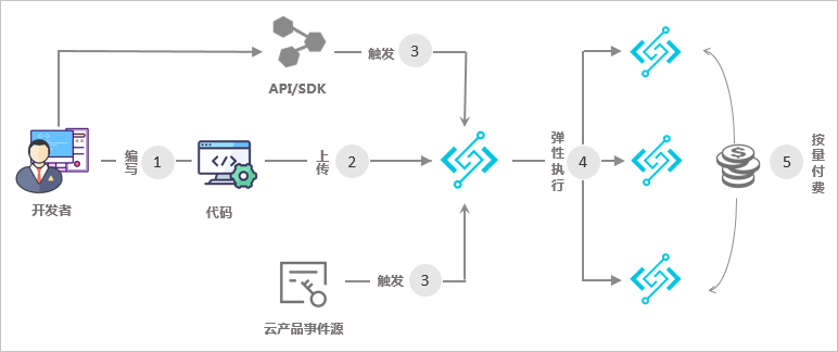 壹号娱乐-com - NG大舞台,有梦你就来